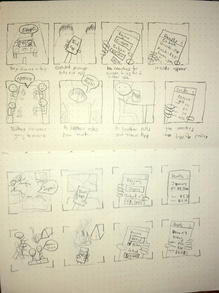 Paper Prototyping & Storyboarding by Matthew T Rader